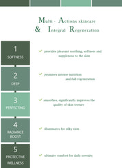 - MERVEILLE DES LANDES ORGANIC - Soins de la peau sensible Régénération complète